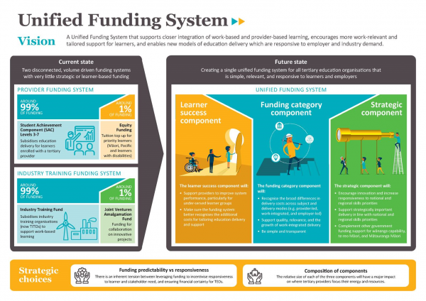 Unified Funding System diagram